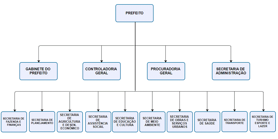 Diagrama

Descrio gerada automaticamente