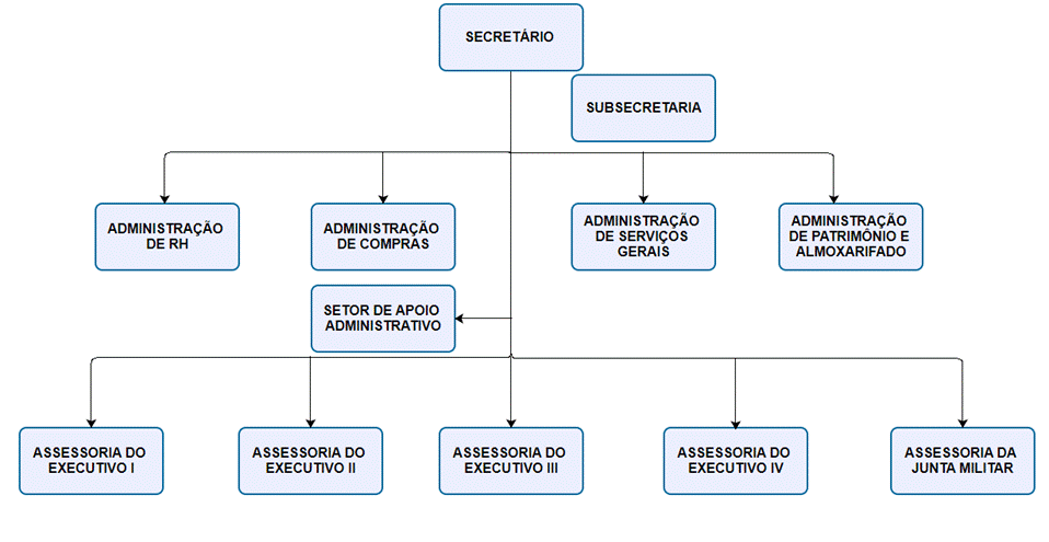 Diagrama

Descrio gerada automaticamente