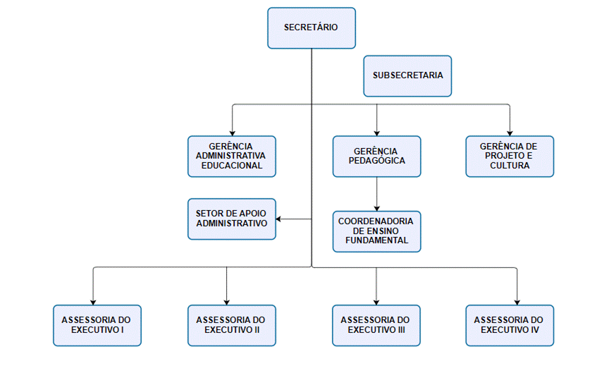 Diagrama

Descrio gerada automaticamente