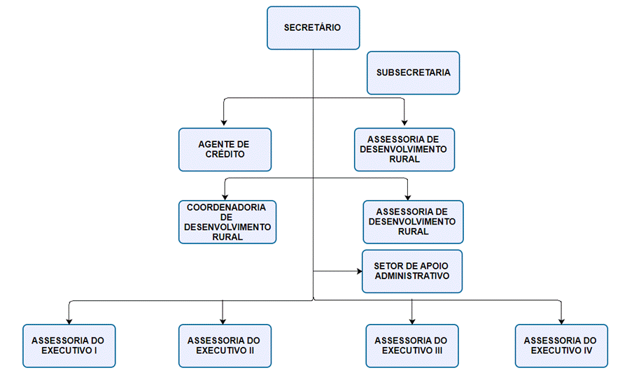 Diagrama

Descrio gerada automaticamente