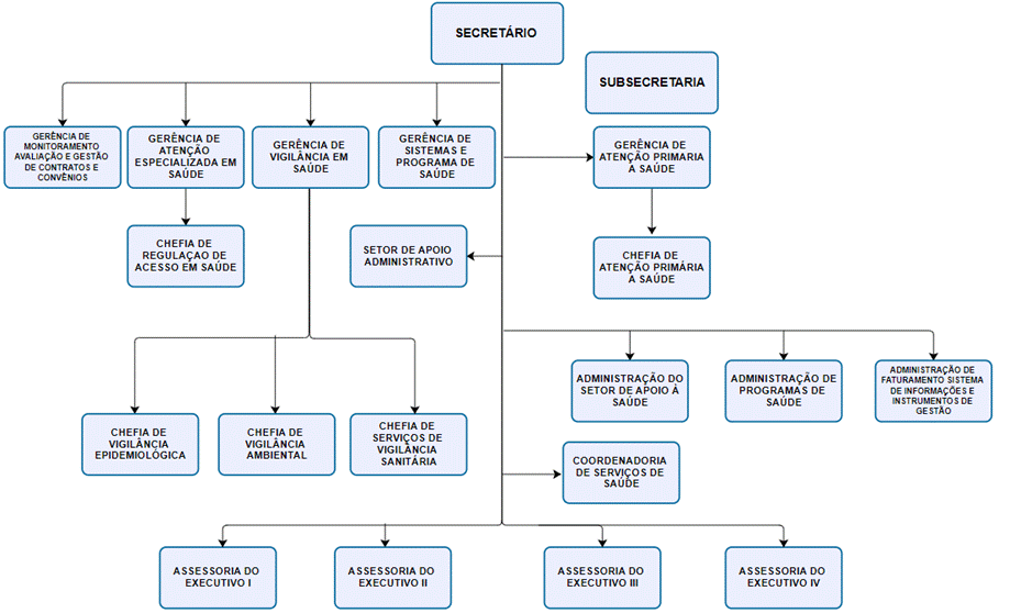 Diagrama

Descrio gerada automaticamente