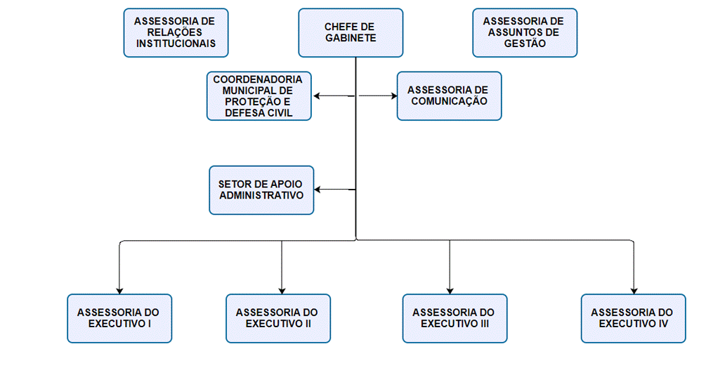 Diagrama

Descrio gerada automaticamente