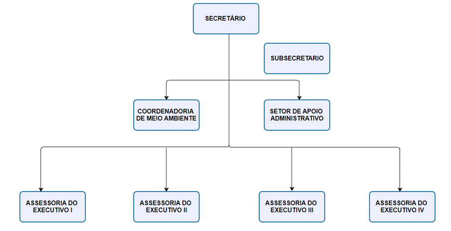 Diagrama

Descrio gerada automaticamente