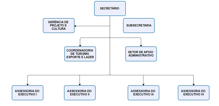 Diagrama

Descrio gerada automaticamente