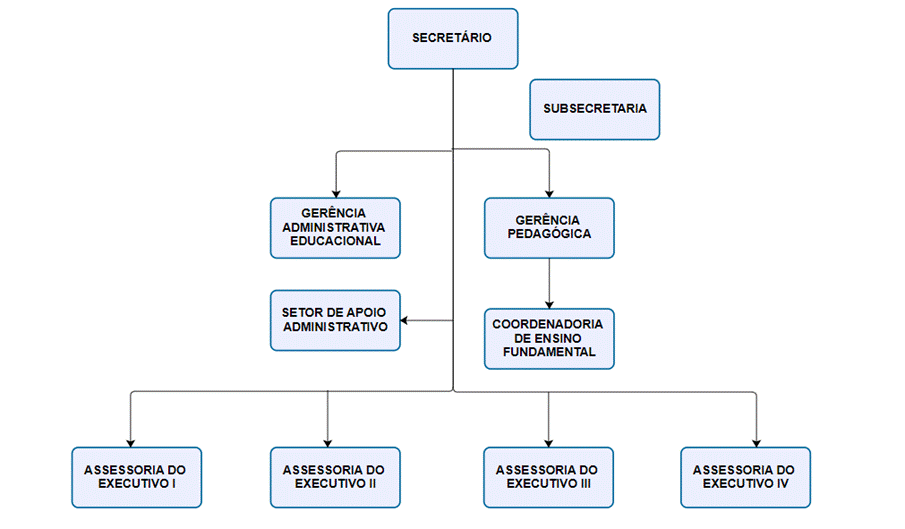 Diagrama

Descrio gerada automaticamente