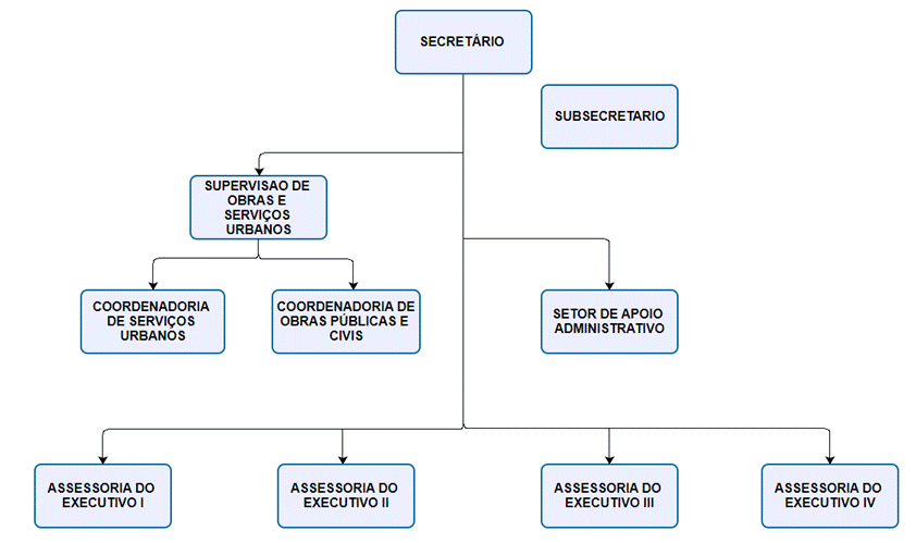 Diagrama

Descrio gerada automaticamente