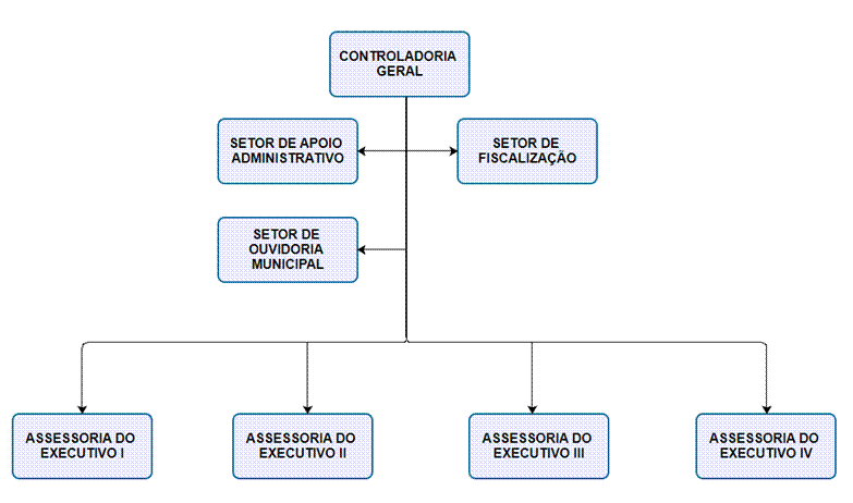 Diagrama

Descrio gerada automaticamente