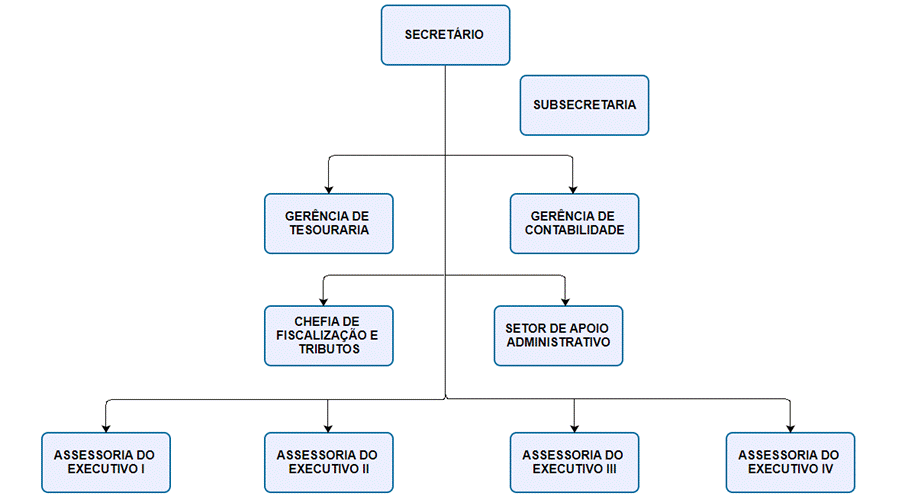 Diagrama

Descrio gerada automaticamente