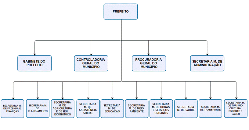 Diagrama

Descrio gerada automaticamente