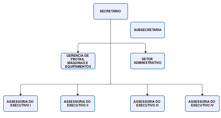 Diagrama

Descrio gerada automaticamente