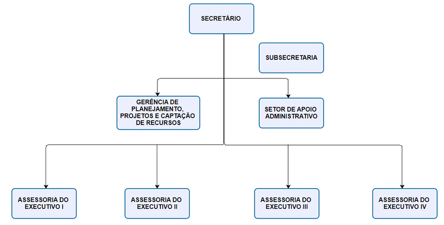 Diagrama

Descrio gerada automaticamente